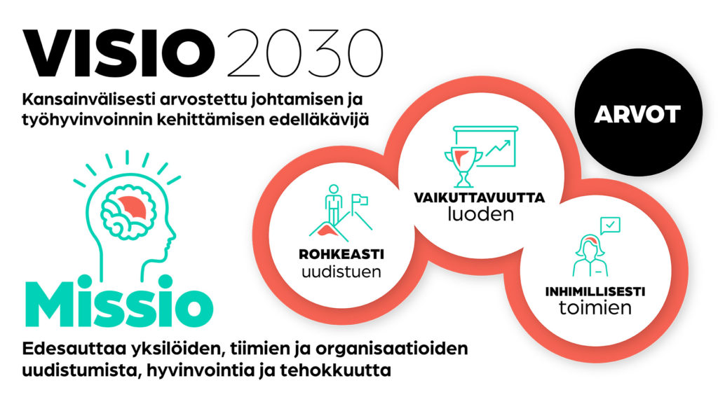 Hälsa visio 2030
